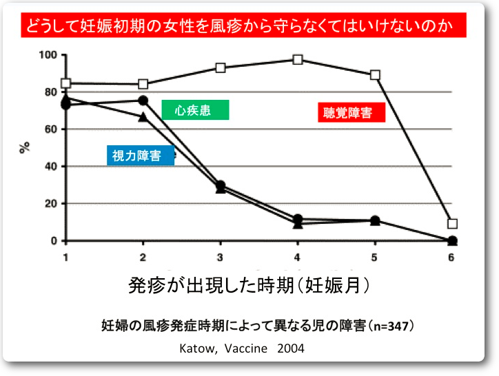 先天性風疹症候群（CRS)