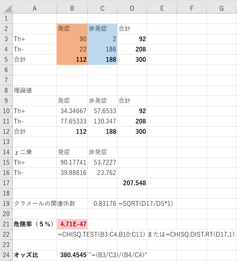 図 1