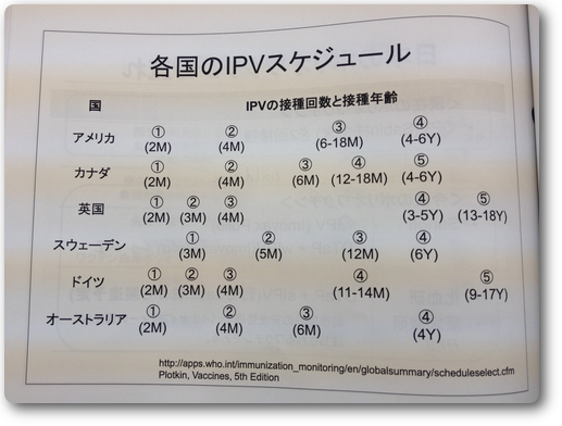 各国との比較