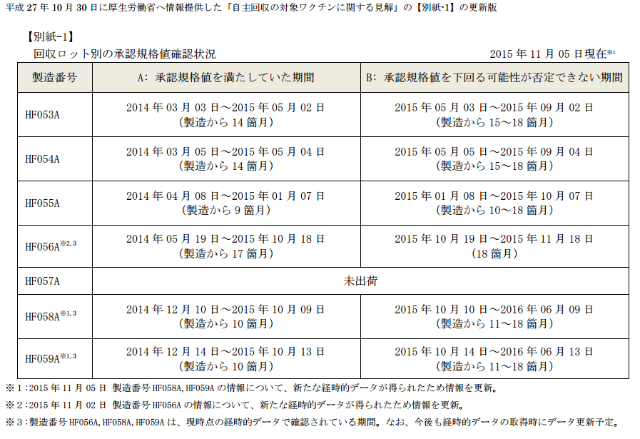 2015年11月5日現在