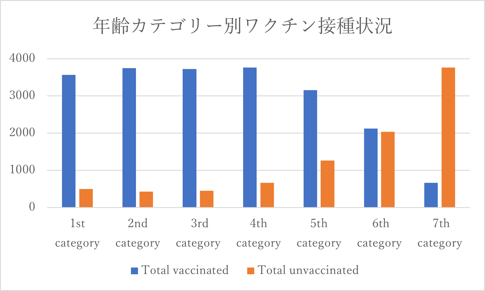 図４