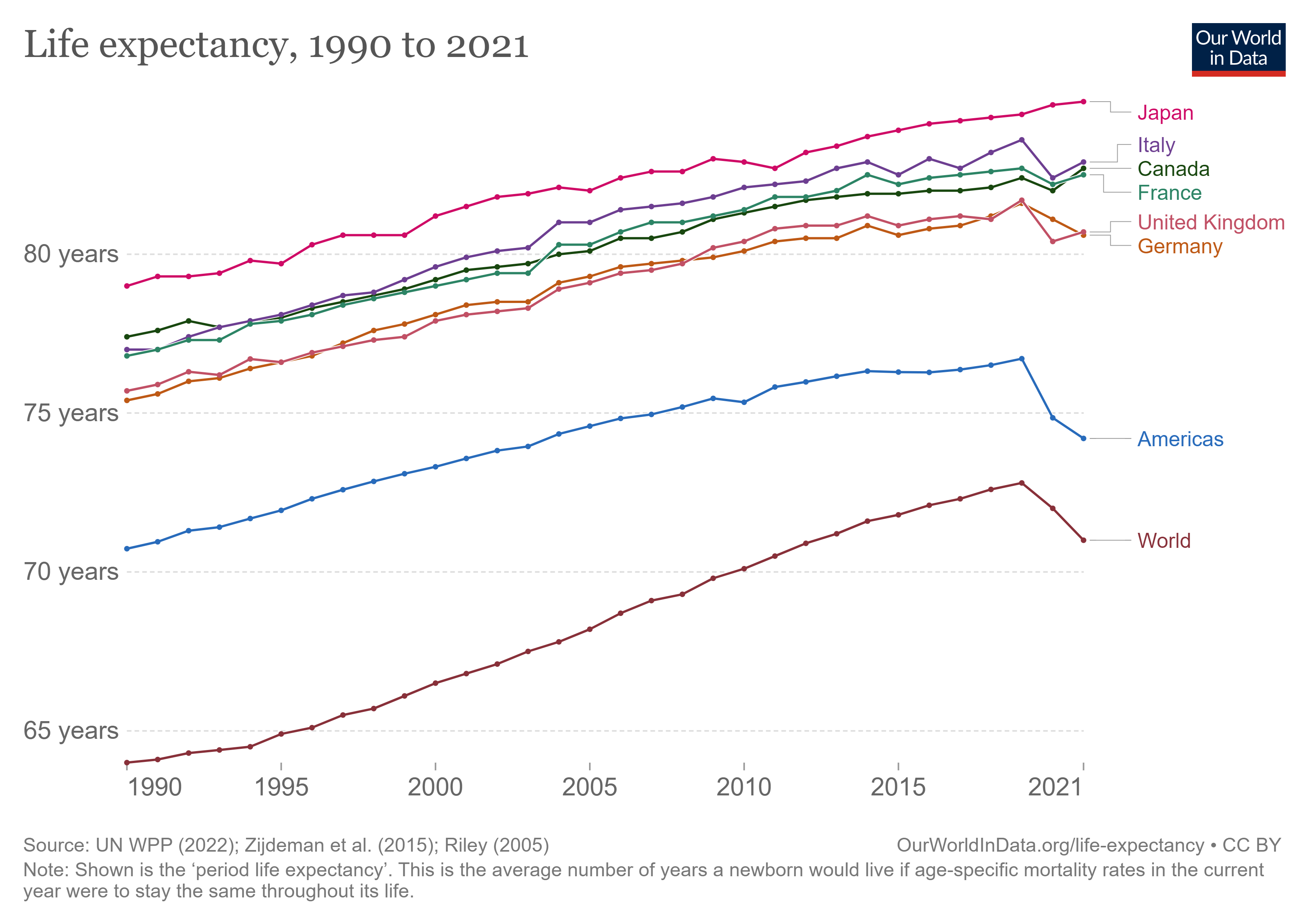 life-expectancy (2)