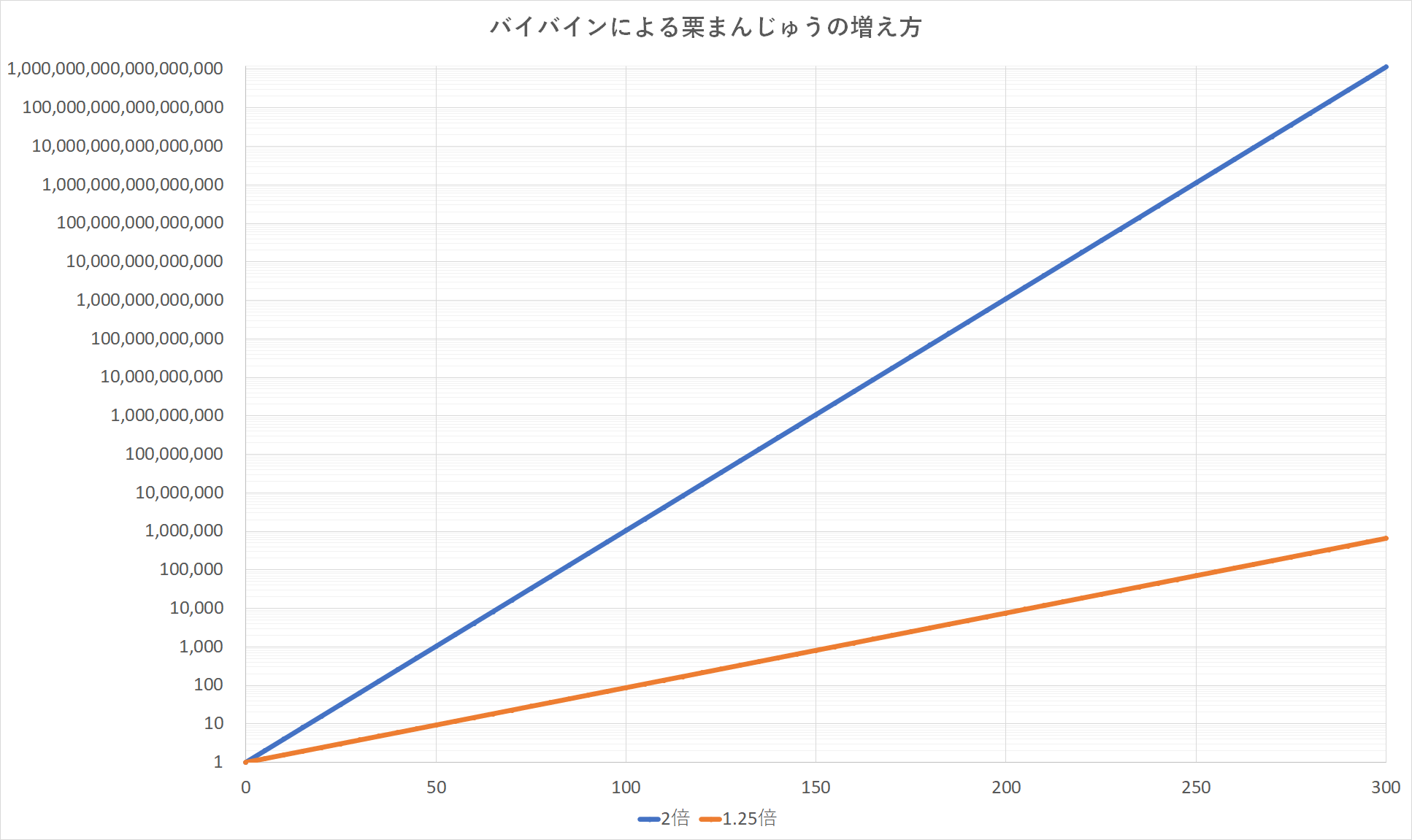 バイバインによる栗まんじゅうの増え方 かるがもブログ かるがもクリニック 世田谷区桜丘 小田急線千歳船橋駅徒歩2分の小児科 バイバインによる栗まんじゅうの増え方 かるがもブログ かるがもクリニック 世田谷区桜丘 小田急線千歳船橋駅徒歩2分の小児科